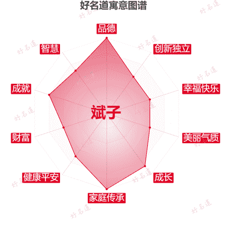 名字斌子的寓意图谱