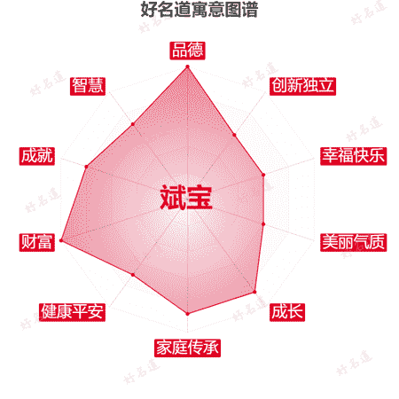 名字斌宝的寓意图谱