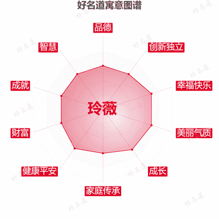 名字玲薇的寓意图谱