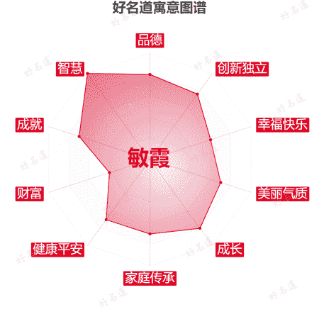 名字敏霞的寓意图谱