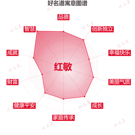 名字红敏的寓意图谱