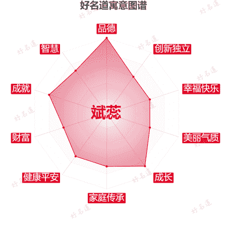 名字斌蕊的寓意图谱