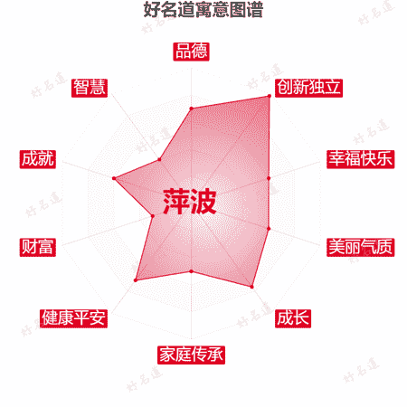 名字萍波的寓意图谱