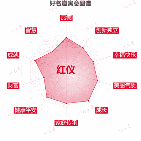 名字红仪的寓意图谱