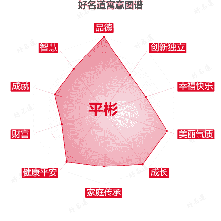 名字平彬的寓意图谱