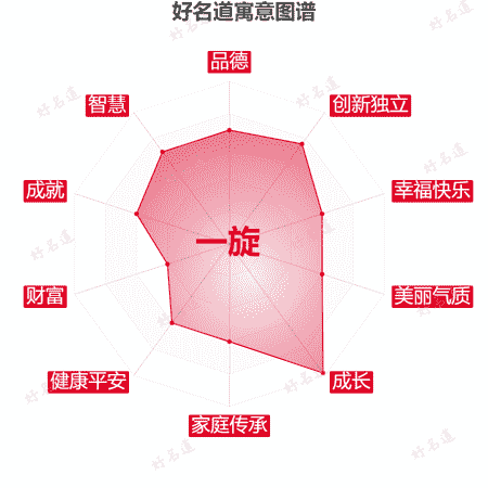 名字一旋的寓意图谱