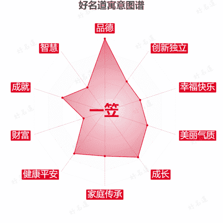 名字一笠的寓意图谱