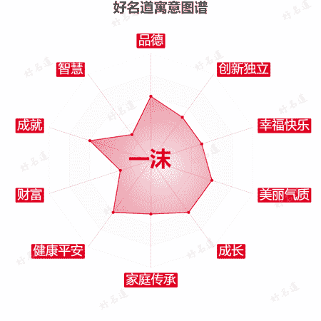 名字一沫的寓意图谱