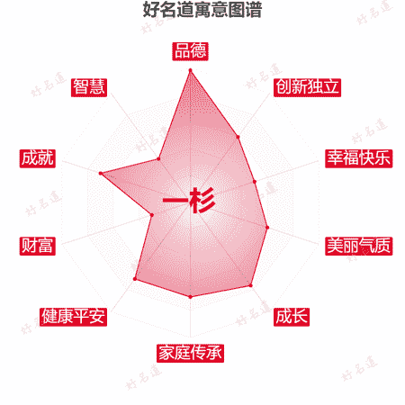 名字一杉的寓意图谱