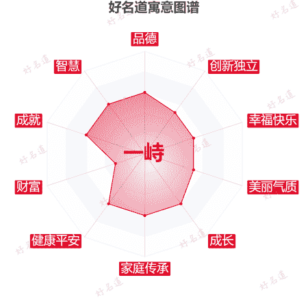 名字一峙的寓意图谱