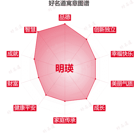 名字明瑛的寓意图谱