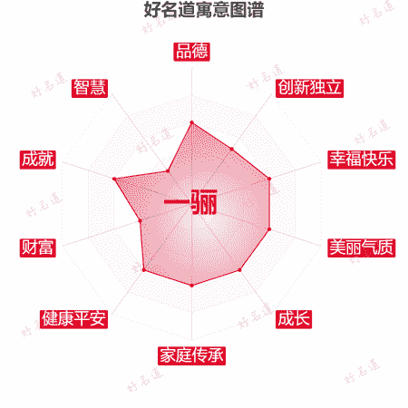 名字一骊的寓意图谱