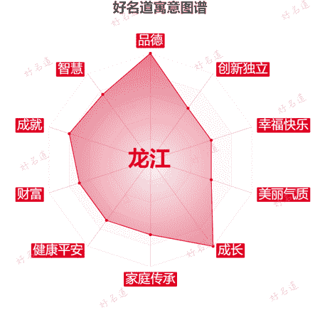 名字龙江的寓意图谱