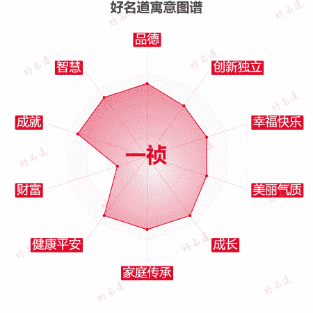 名字一祯的寓意图谱