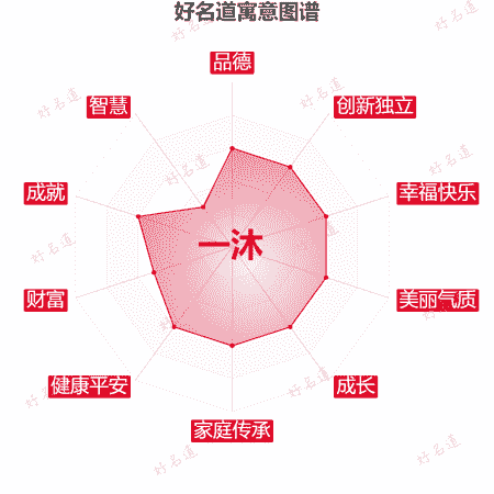 名字一沐的寓意图谱
