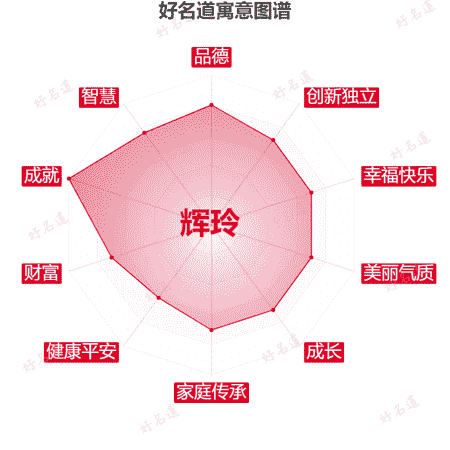 名字辉玲的寓意图谱