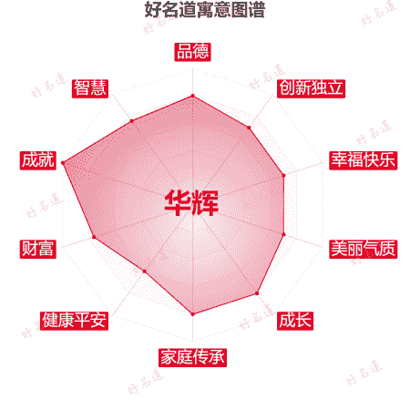 名字华辉的寓意图谱