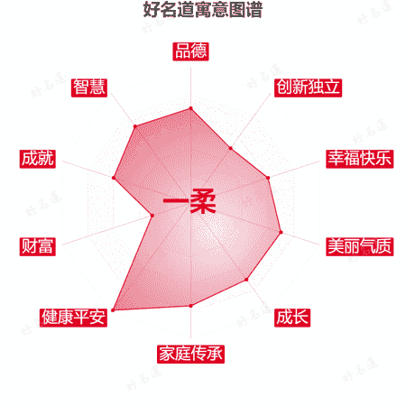 名字一柔的寓意图谱