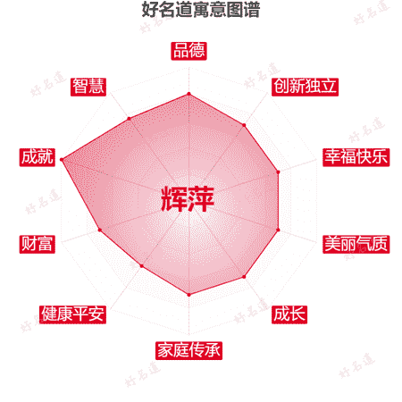 名字辉萍的寓意图谱