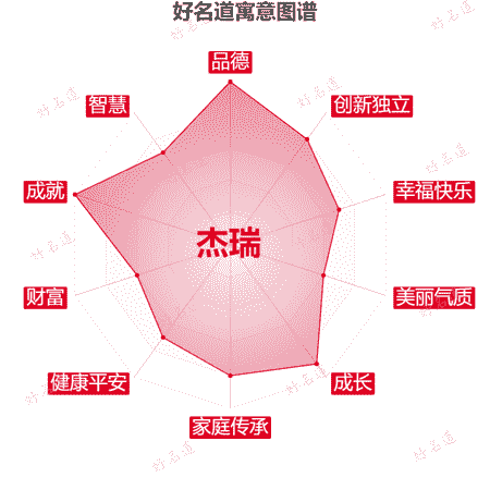 名字杰瑞的寓意图谱