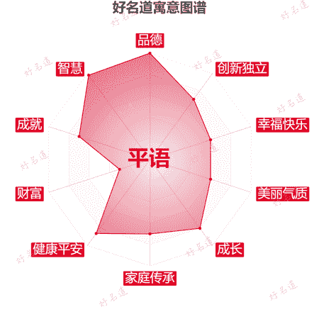 名字平语的寓意图谱