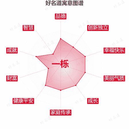 名字一栎的寓意图谱