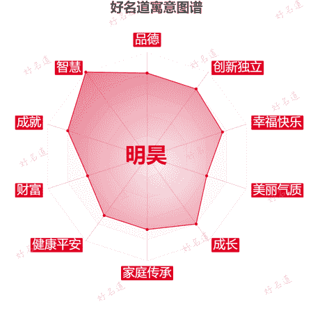 名字明昊的寓意图谱