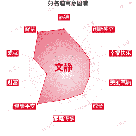名字文静的寓意图谱