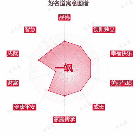 名字一飒的寓意图谱