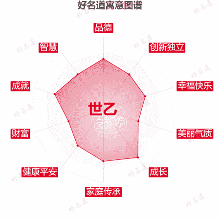 名字世乙的寓意图谱