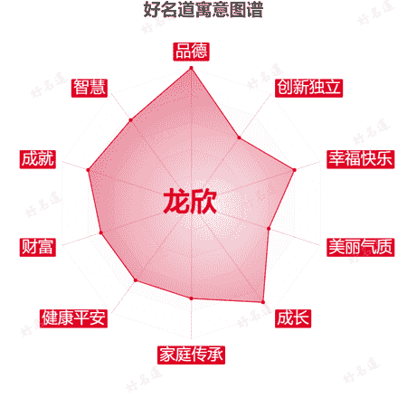 名字龙欣的寓意图谱