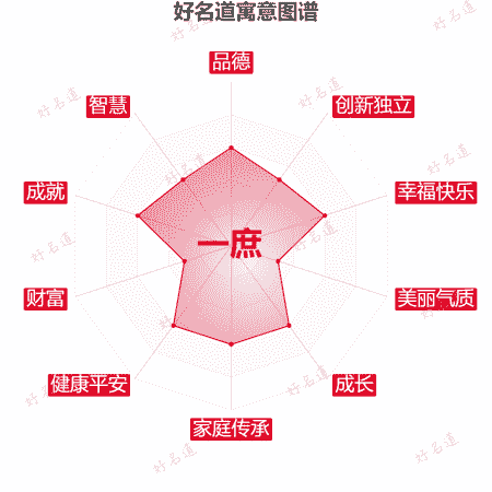 名字一庶的寓意图谱