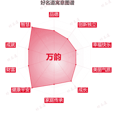 名字万韵的寓意图谱