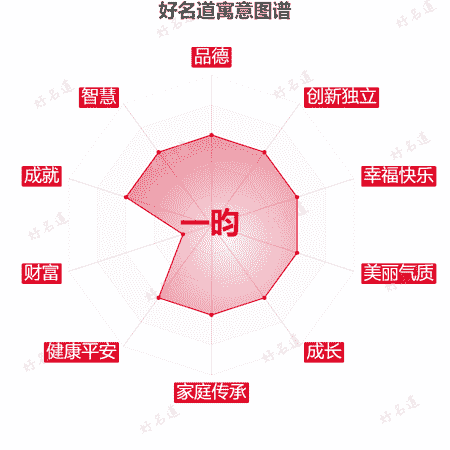 名字一昀的寓意图谱