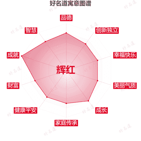 名字辉红的寓意图谱