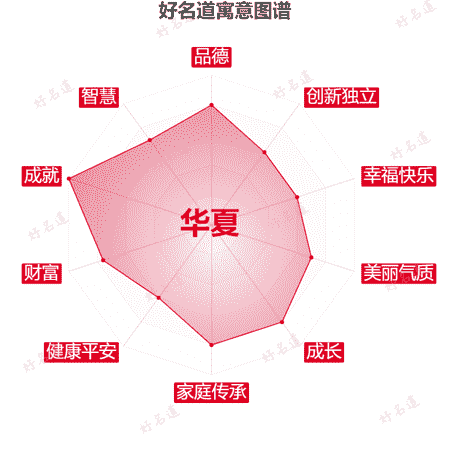 名字华夏的寓意图谱