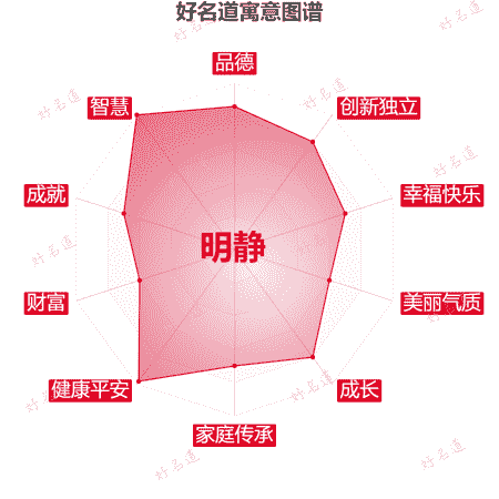 名字明静的寓意图谱