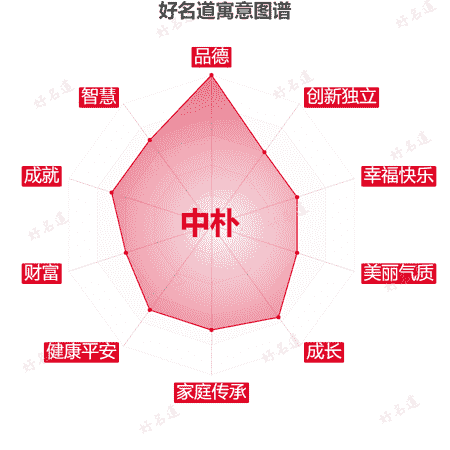 名字中朴的寓意图谱