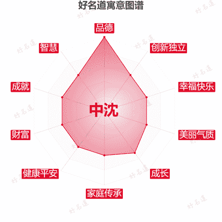 名字中沈的寓意图谱
