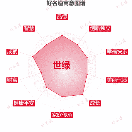 名字世绿的寓意图谱