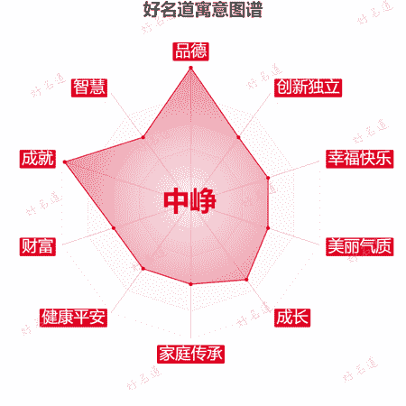 名字中峥的寓意图谱