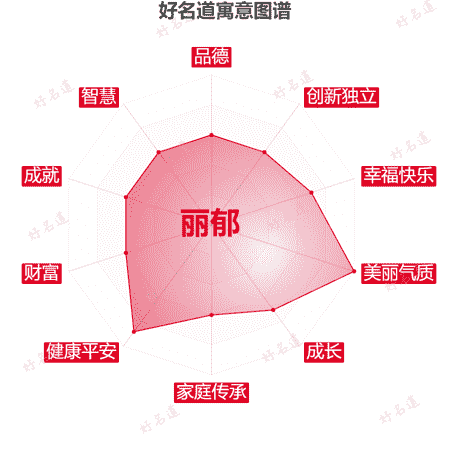 名字丽郁的寓意图谱