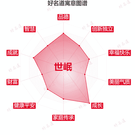 名字世岷的寓意图谱