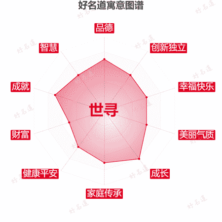 名字世寻的寓意图谱