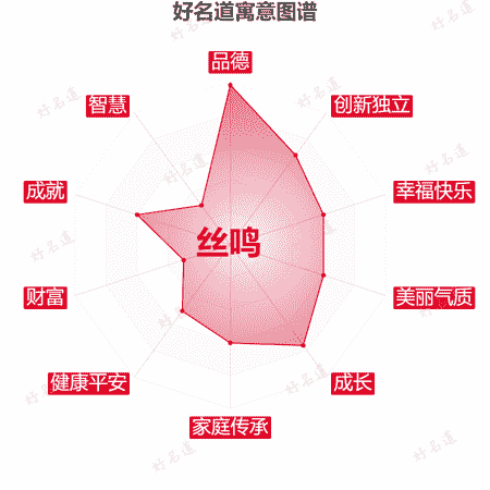 名字丝鸣的寓意图谱