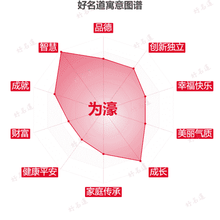 名字为濠的寓意图谱