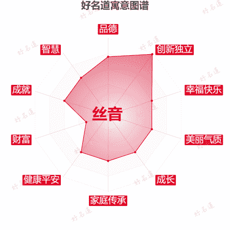 名字丝音的寓意图谱