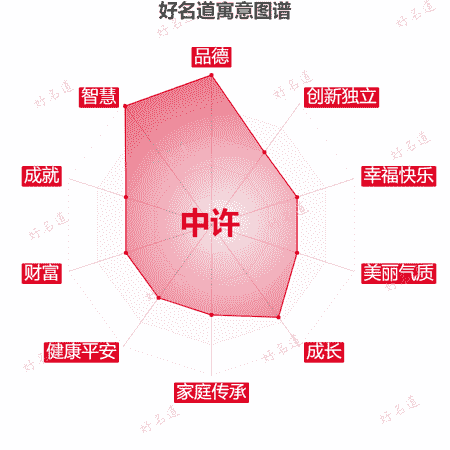 名字中许的寓意图谱