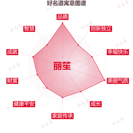 名字丽笙的寓意图谱