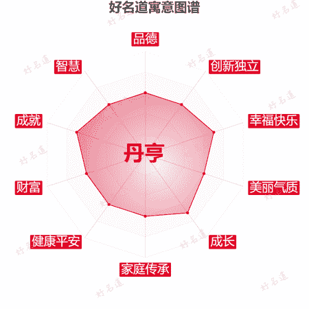 名字丹亨的寓意图谱